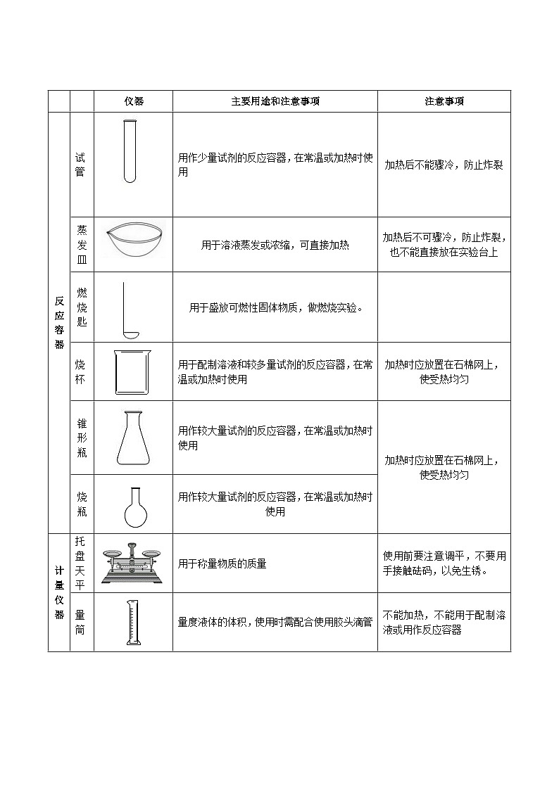 人教版化学九年级上册 第1单元 课题3  走进化学实验室（第1课时）课件PPT01