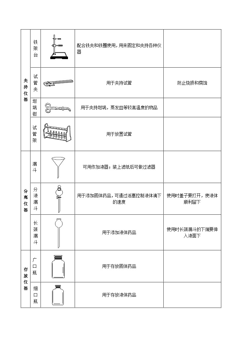 人教版化学九年级上册 第1单元 课题3  走进化学实验室（第1课时）课件PPT02