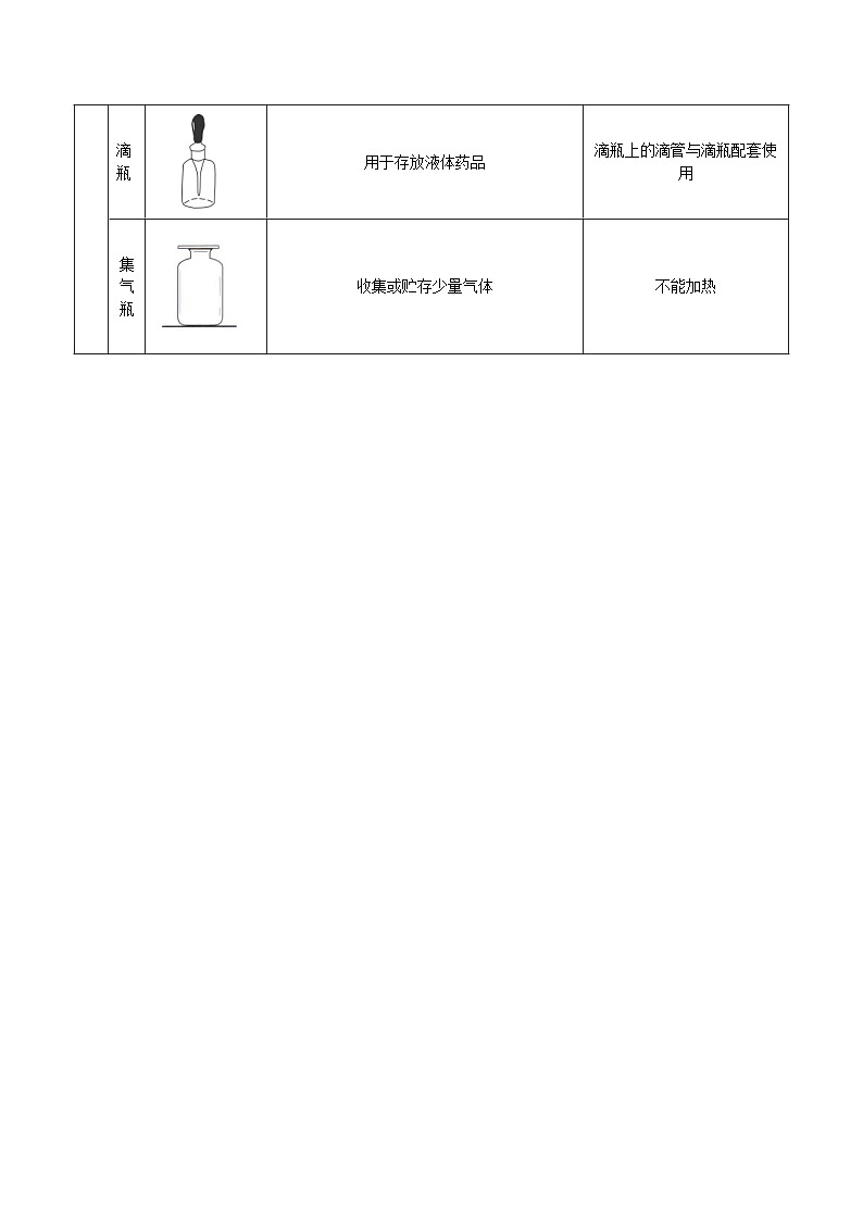 人教版化学九年级上册 第1单元 课题3  走进化学实验室（第1课时）课件PPT03