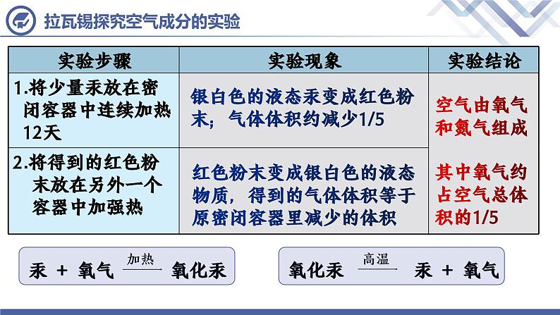 第2单元 课题1 空气（第1课时）第5页