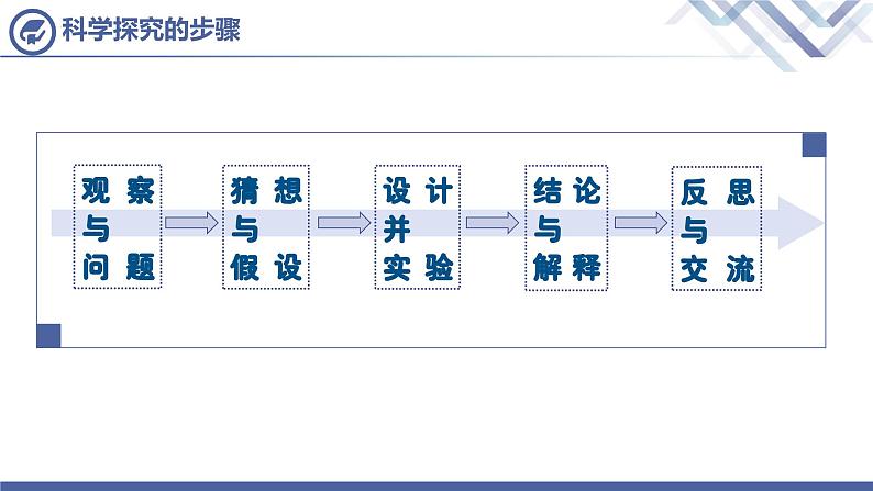 人教版化学九年级上册 第2单元 课题3  制取氧气（第2课时）课件PPT03