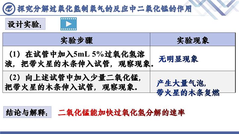 人教版化学九年级上册 第2单元 课题3  制取氧气（第2课时）课件PPT08