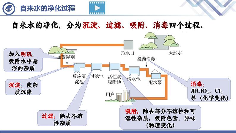 人教版化学九年级上册 第4单元 课题2 水的净化（第1课时）课件PPT08