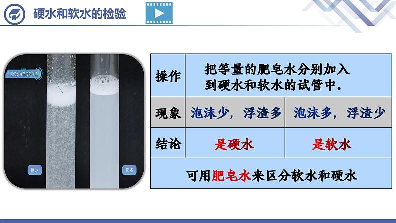人教版化学九年级上册 第4单元 课题2 水的净化（第2课时）课件PPT05