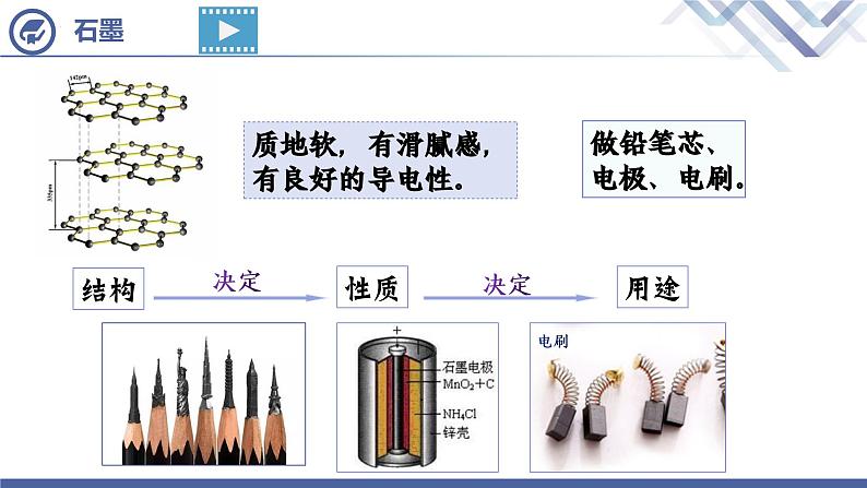 人教版化学九年级上册 第6单元  课题1 金刚石、石墨和C60 （第1课时）课件PPT08