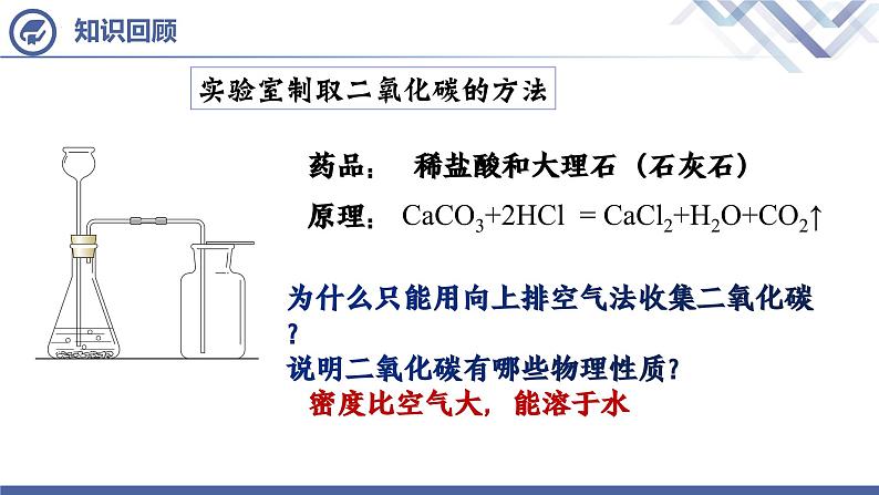 人教版化学九年级上册 第6单元  课题3  二氧化碳和一氧化碳（第1课时）课件PPT03