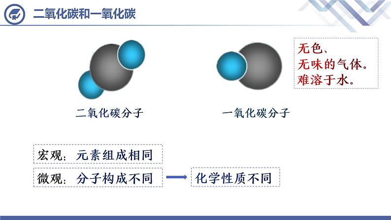 人教版化学九年级上册 第6单元  课题3  二氧化碳和一氧化碳（第2课时）课件PPT05