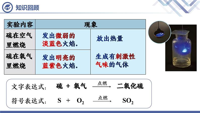 人教版化学九年级上册 第2单元 课题2 氧气（第2课时）课件PPT03