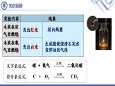 人教版化学九年级上册 第2单元 课题2 氧气（第2课时）课件PPT