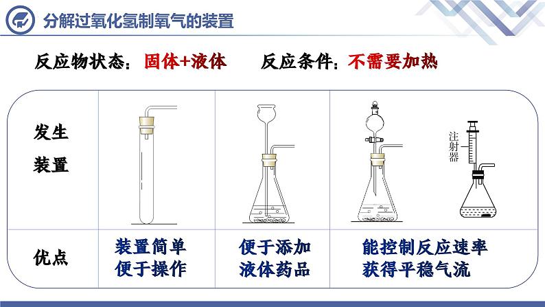 人教版化学九年级上册 第2单元 课题3  制取氧气（第3课时）课件PPT04