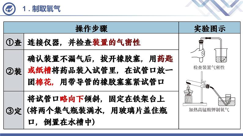 人教版化学九年级上册 第2单元 课题3 实验活动1  氧气的实验室制取与性质 课件PPT03