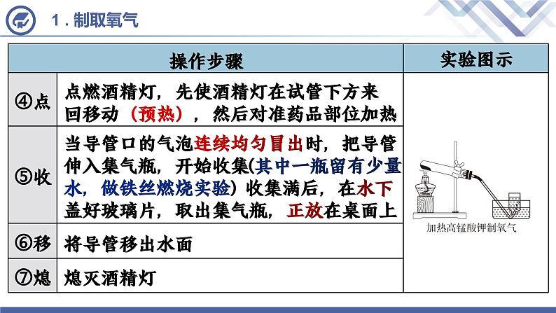 人教版化学九年级上册 第2单元 课题3 实验活动1  氧气的实验室制取与性质 课件PPT04