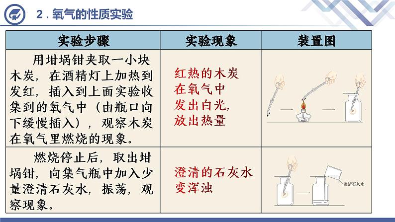 人教版化学九年级上册 第2单元 课题3 实验活动1  氧气的实验室制取与性质 课件PPT05