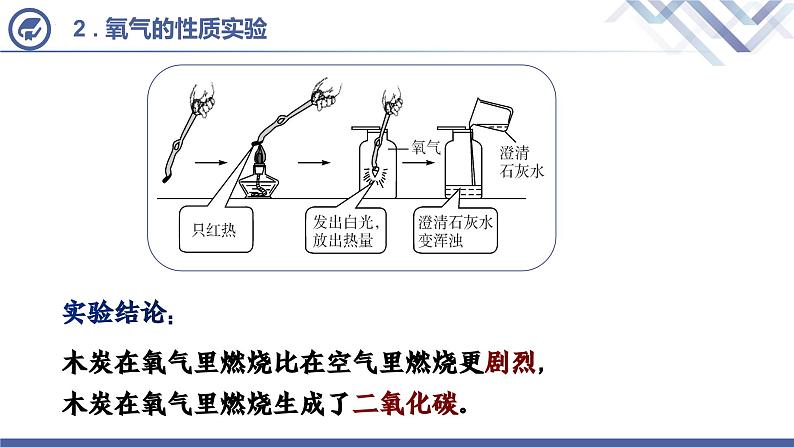 人教版化学九年级上册 第2单元 课题3 实验活动1  氧气的实验室制取与性质 课件PPT06