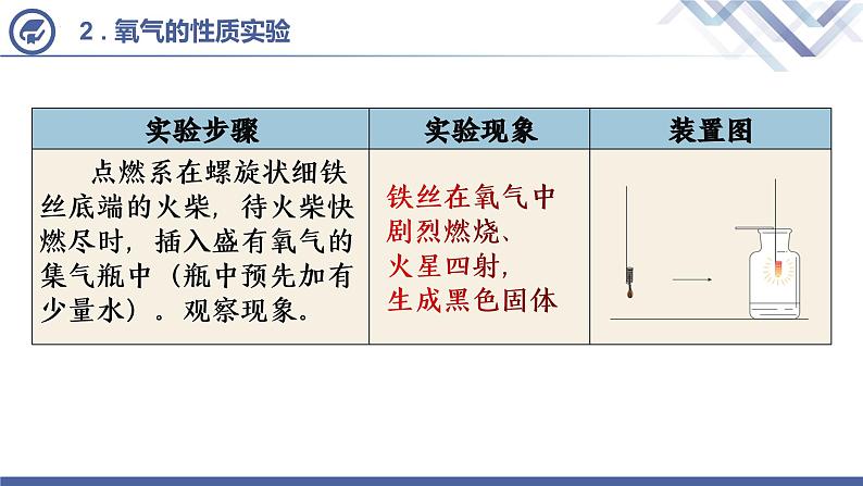 人教版化学九年级上册 第2单元 课题3 实验活动1  氧气的实验室制取与性质 课件PPT07