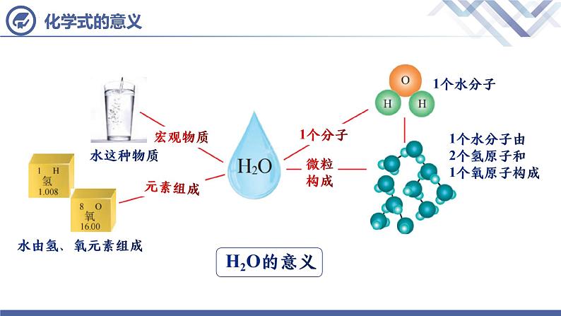 人教版化学九年级上册 第4单元 课题4  化学式和化合价（第1课时）课件PPT07