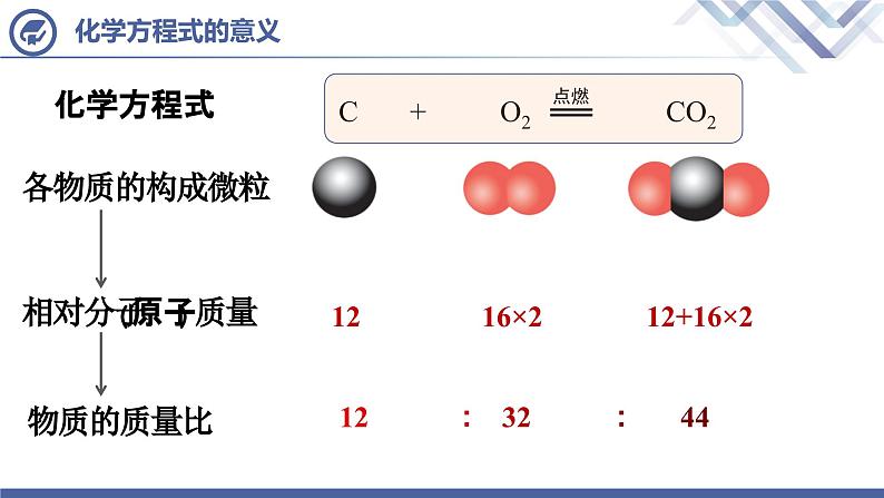 人教版化学九年级上册 第5单元 课题1 质量守恒定律（第2课时）课件PPT08