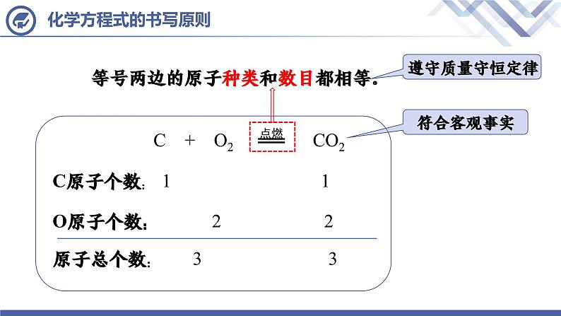 人教版化学九年级上册 第5单元 课题2  如何正确书写化学方程式课件PPT05