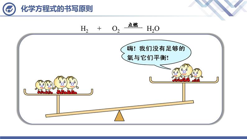 人教版化学九年级上册 第5单元 课题2  如何正确书写化学方程式课件PPT06