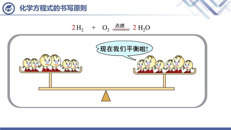 人教版化学九年级上册 第5单元 课题2  如何正确书写化学方程式课件PPT07