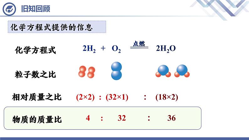 人教版化学九年级上册 第5单元 课题3  利用化学方程式的简单计算课件PPT03