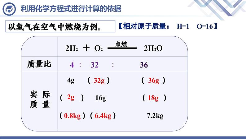 人教版化学九年级上册 第5单元 课题3  利用化学方程式的简单计算课件PPT04