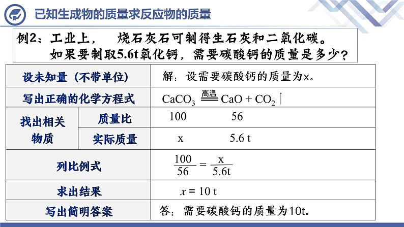 人教版化学九年级上册 第5单元 课题3  利用化学方程式的简单计算课件PPT06