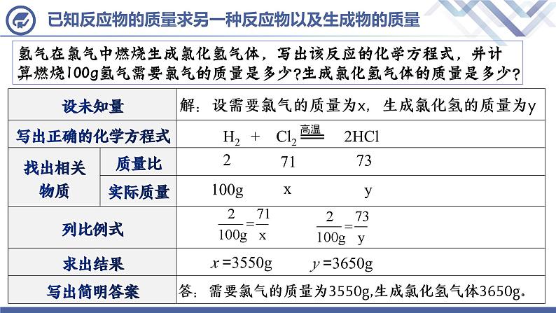 人教版化学九年级上册 第5单元 课题3  利用化学方程式的简单计算课件PPT07