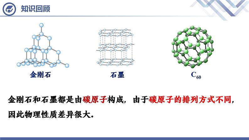 人教版化学九年级上册 第6单元  课题1 金刚石、石墨和C60 （第2课时）课件PPT03