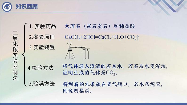 人教版化学九年级上册 第6单元  课题2 二氧化碳制取的研究（第2课时）课件PPT03