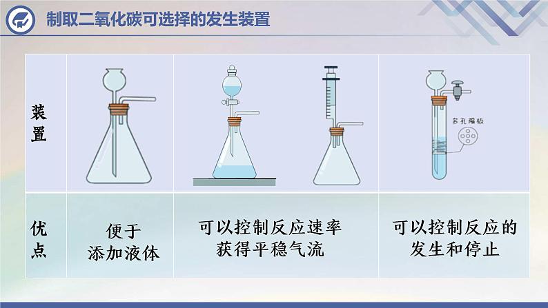 人教版化学九年级上册 第6单元  课题2 二氧化碳制取的研究（第2课时）课件PPT04