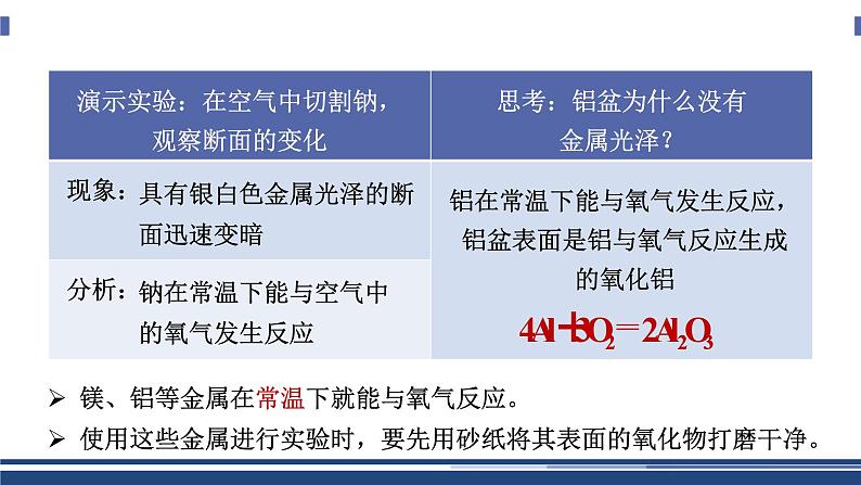 【基于核心素养的教学】课题2 《金属的化学性质》课件PPT（两课时）+教学设计+分层作业06