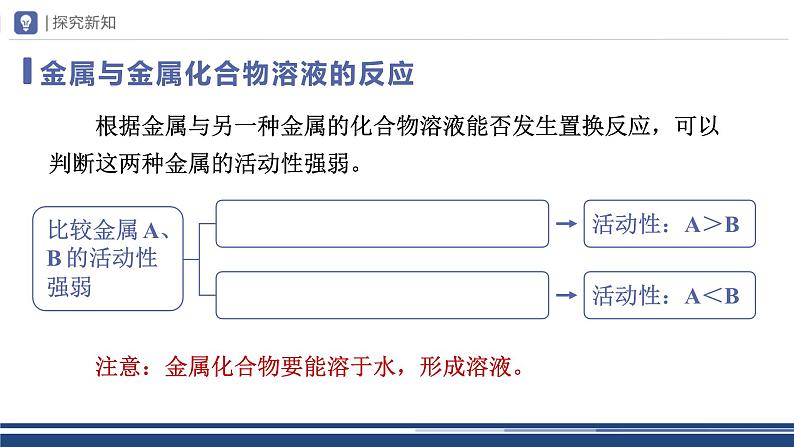 【基于核心素养的教学】课题2 《金属的化学性质》课件PPT（两课时）+教学设计+分层作业08