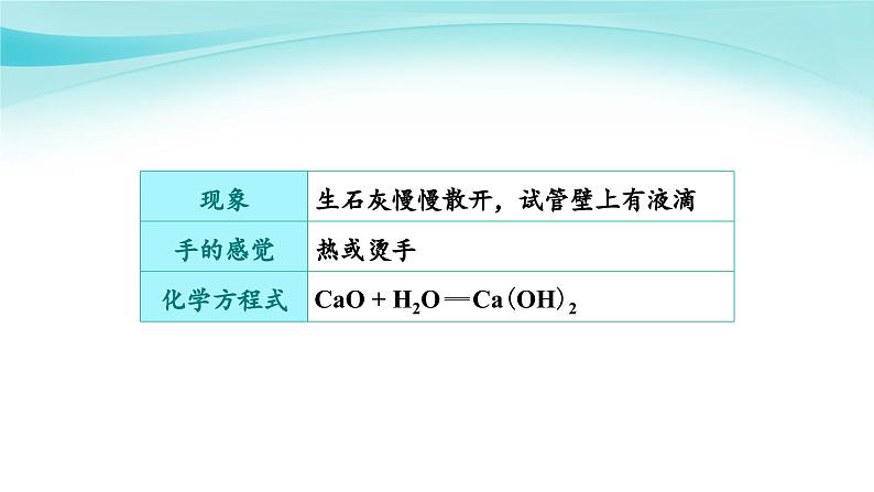 课题2 燃料的合理利用与开发（第1课时）第4页