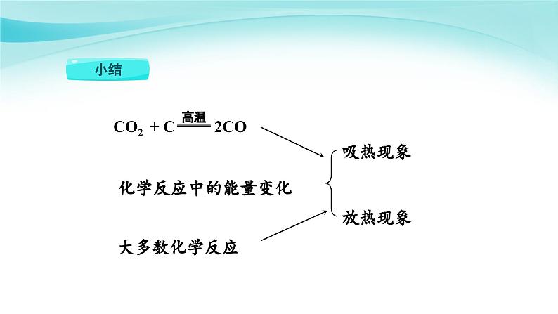 课题2 燃料的合理利用与开发（第1课时）第8页