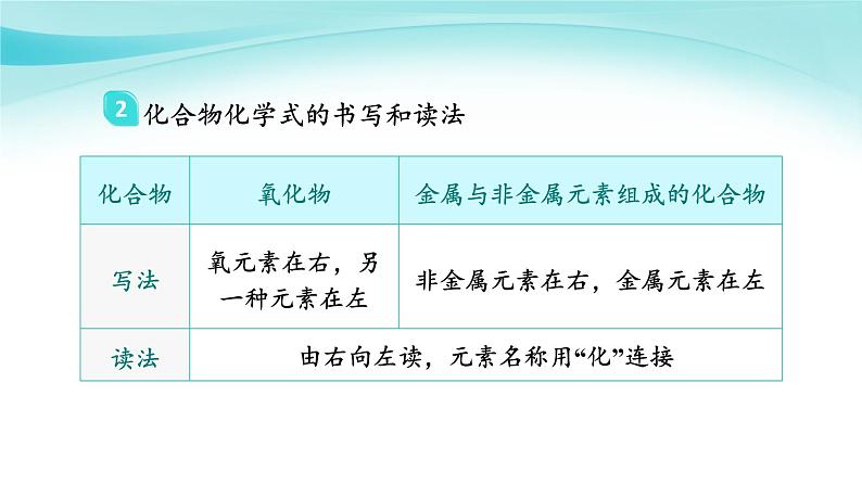 课题4 化学式与化合价（第2课时）第7页