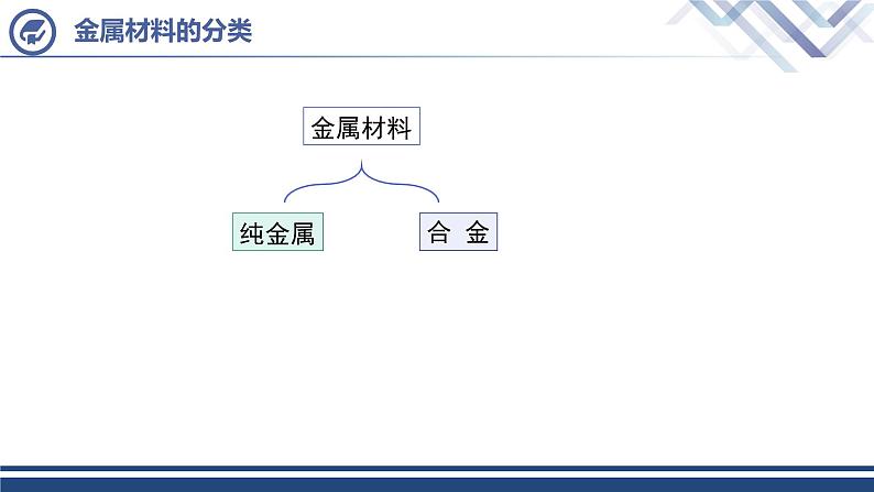 【基于核心素养的教学】课题1 《金属材料》课件PPT+教学设计+分层作业05