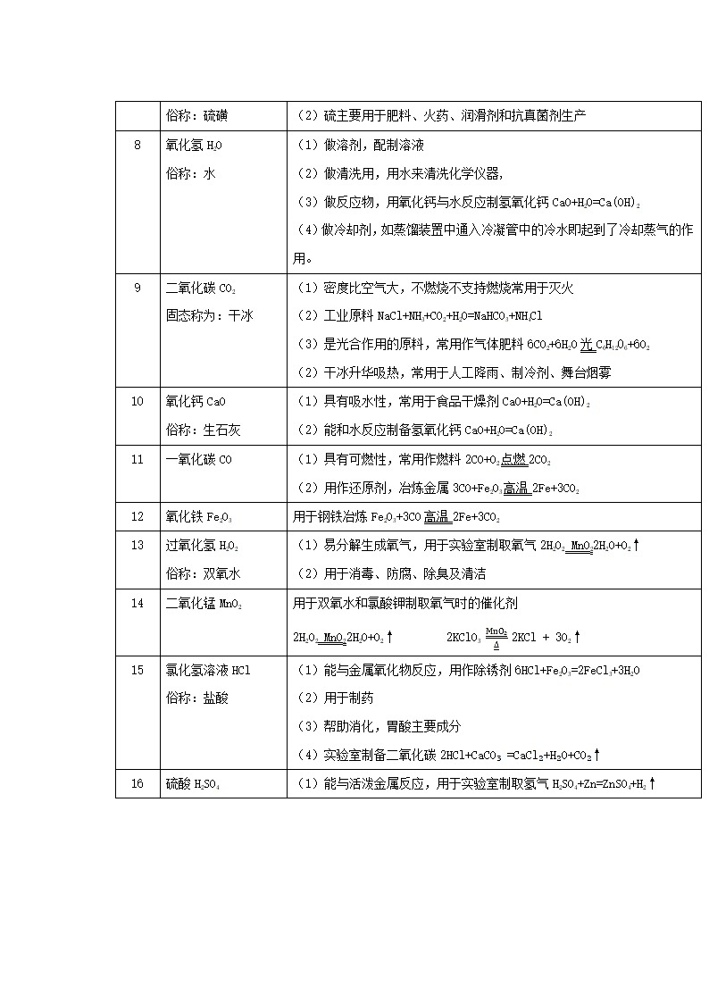 初中化学考试复习必背核心要点第2页