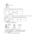 6.2 二氧化碳制取的研究（分层训练）-【高效课堂】2023-2024学年九年级化学上册同步优质课件+分层训练（人教版）