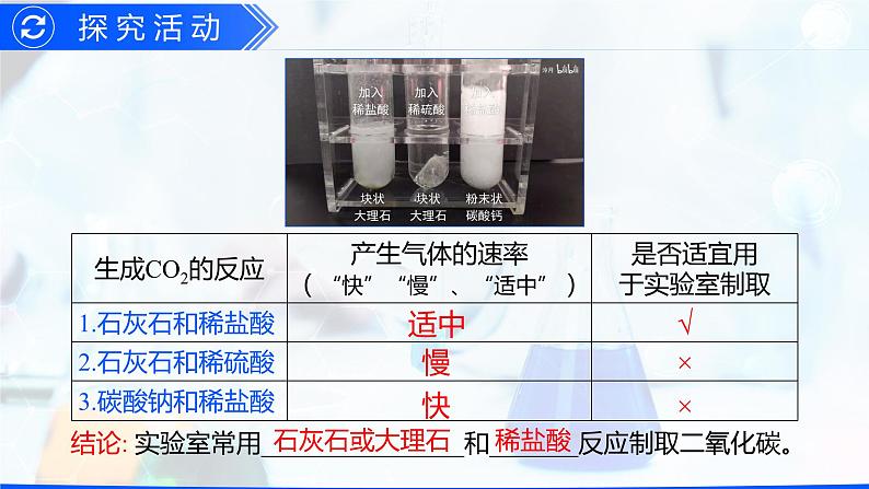 6.2 二氧化碳制取的研究（优质课件）-【高效课堂】2023-2024学年九年级化学上册同步优质课件+分层训练（人教版）06