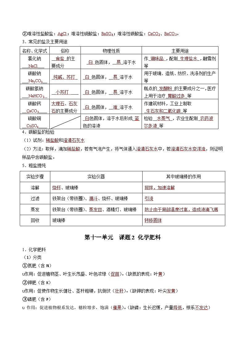 人教版九年级化学下册 第十一单元 盐 化肥（人教版）（记忆版）知识总结02