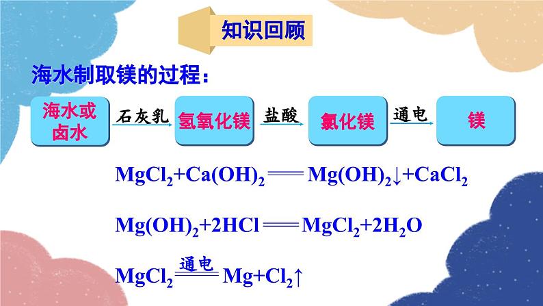 鲁教版化学九年级下册 第八单元 单元复习训练课件02