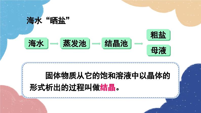 鲁教版化学九年级下册 第八单元 单元复习训练课件04