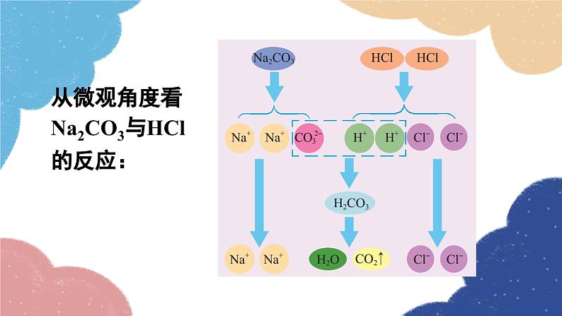 鲁教版化学九年级下册 第八单元 第三节 海水“制碱”课件08