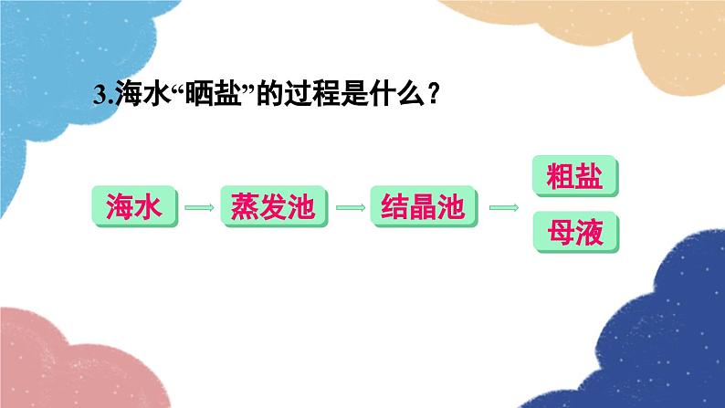 鲁教版化学九年级下册 第八单元 第二节 海水“晒盐”课件05