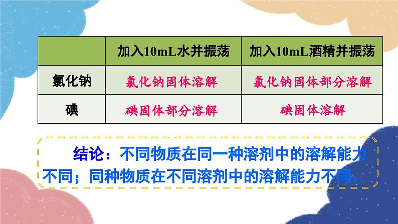 鲁教版化学九年级下册 第八单元 第二节 海水“晒盐”课件05