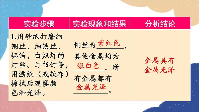 鲁教版化学九年级下册 第九单元 到实验室去：探究金属的性质课件06