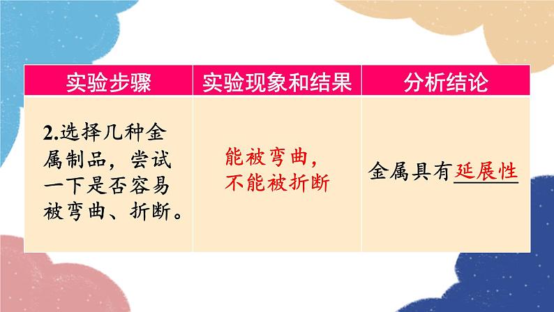 鲁教版化学九年级下册 第九单元 到实验室去：探究金属的性质课件07