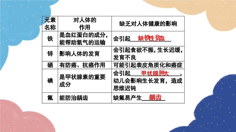 鲁教版化学九年级下册 第十单元 单元复习训练课件06