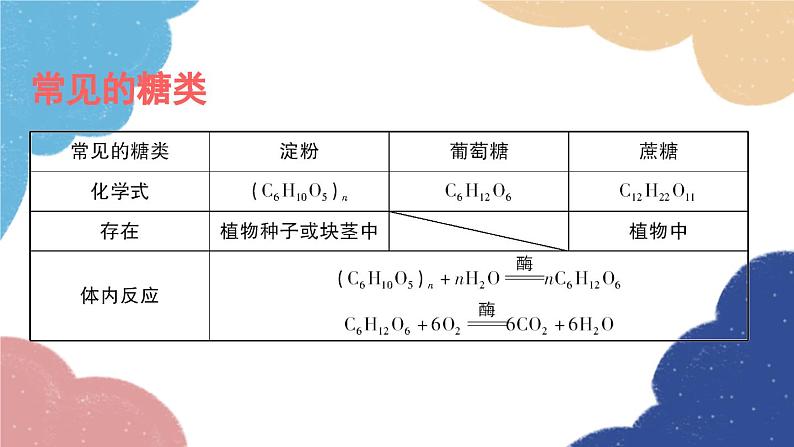 鲁教版化学九年级下册 第十单元 第一节 食物中的有机物课件08